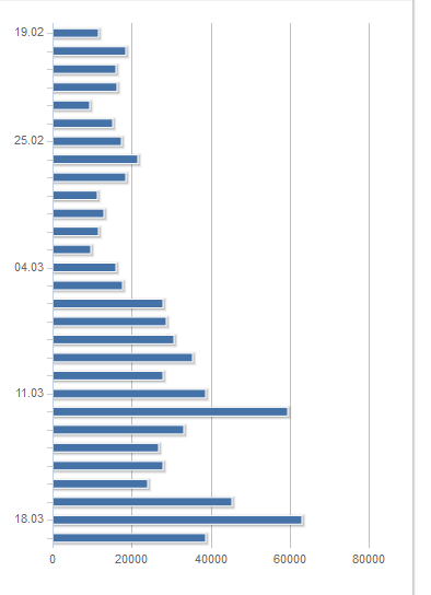 Seitenaufrufe diesen Monat